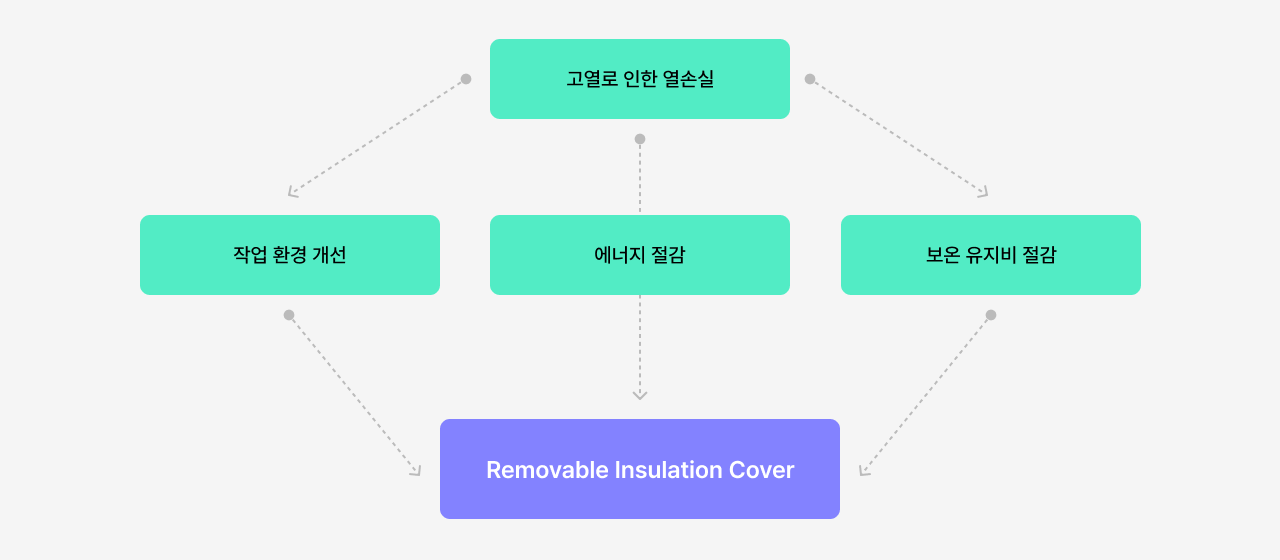 removable insulation cover ����